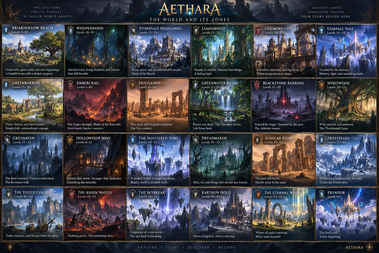 Aethara world zone concept atlas